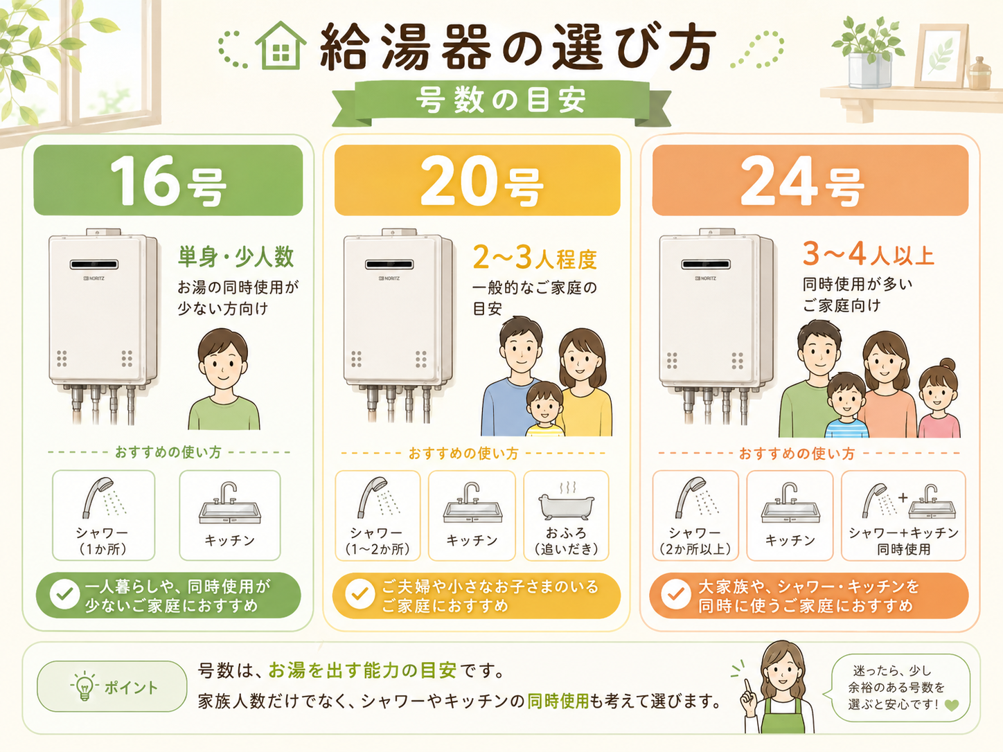 ガス給湯器16号・20号・24号の選び方