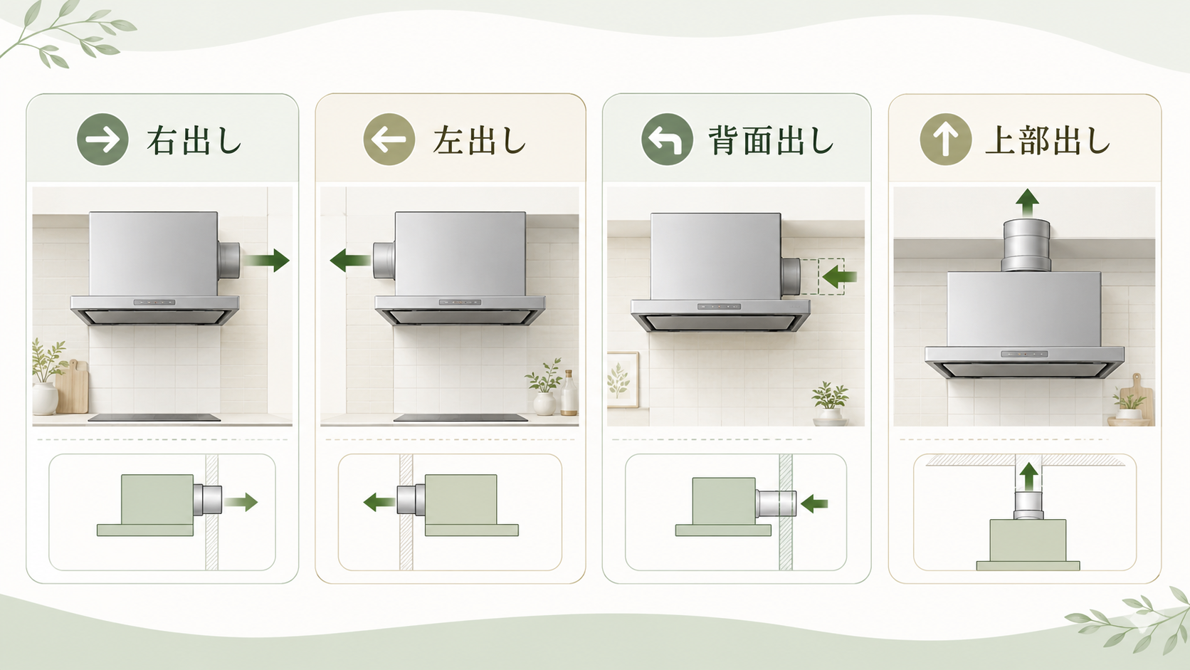 レンジフードの排気方向 上部出し・右出し・左出し・背面出し