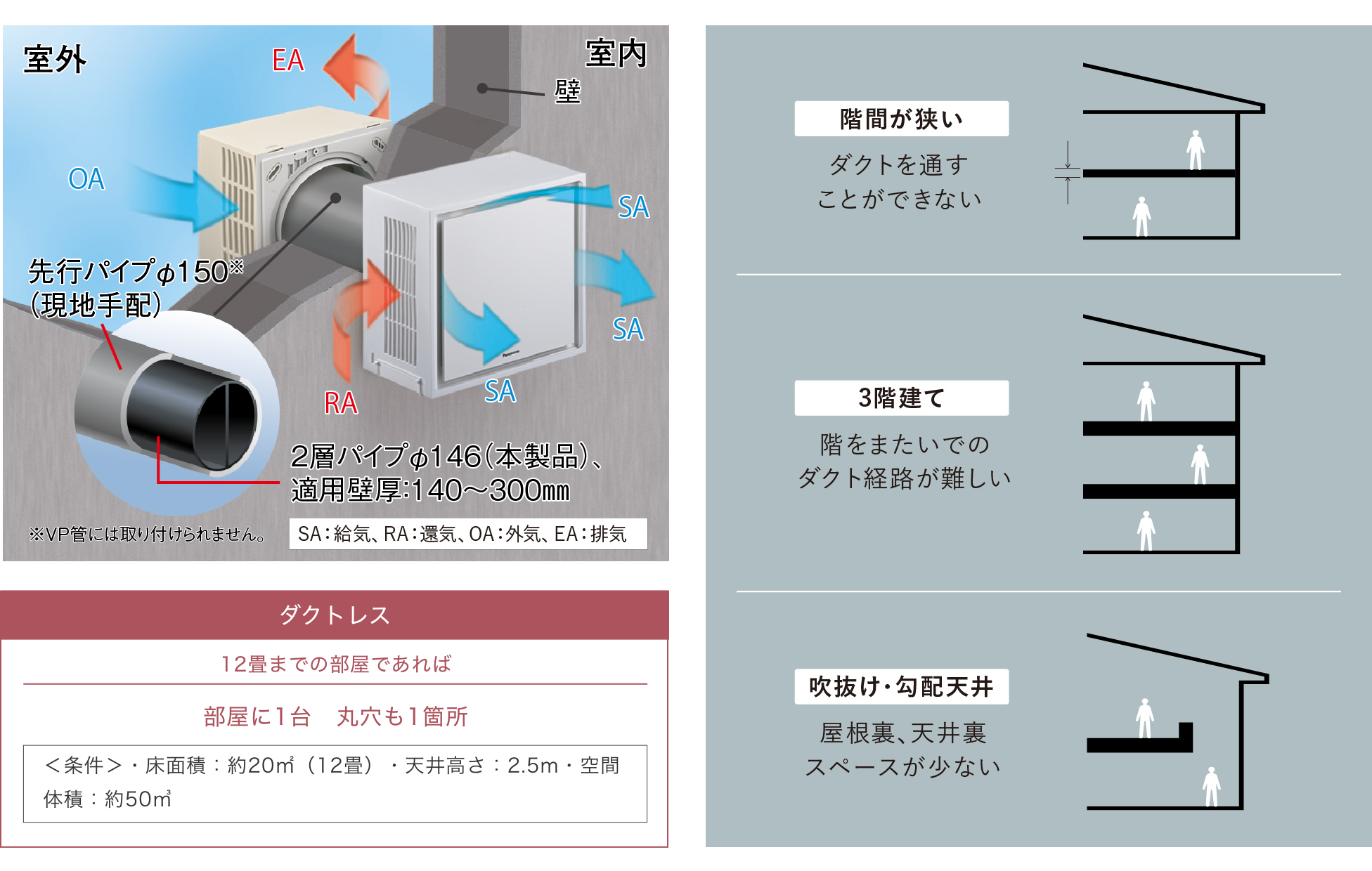 熱交換換気の仕組み