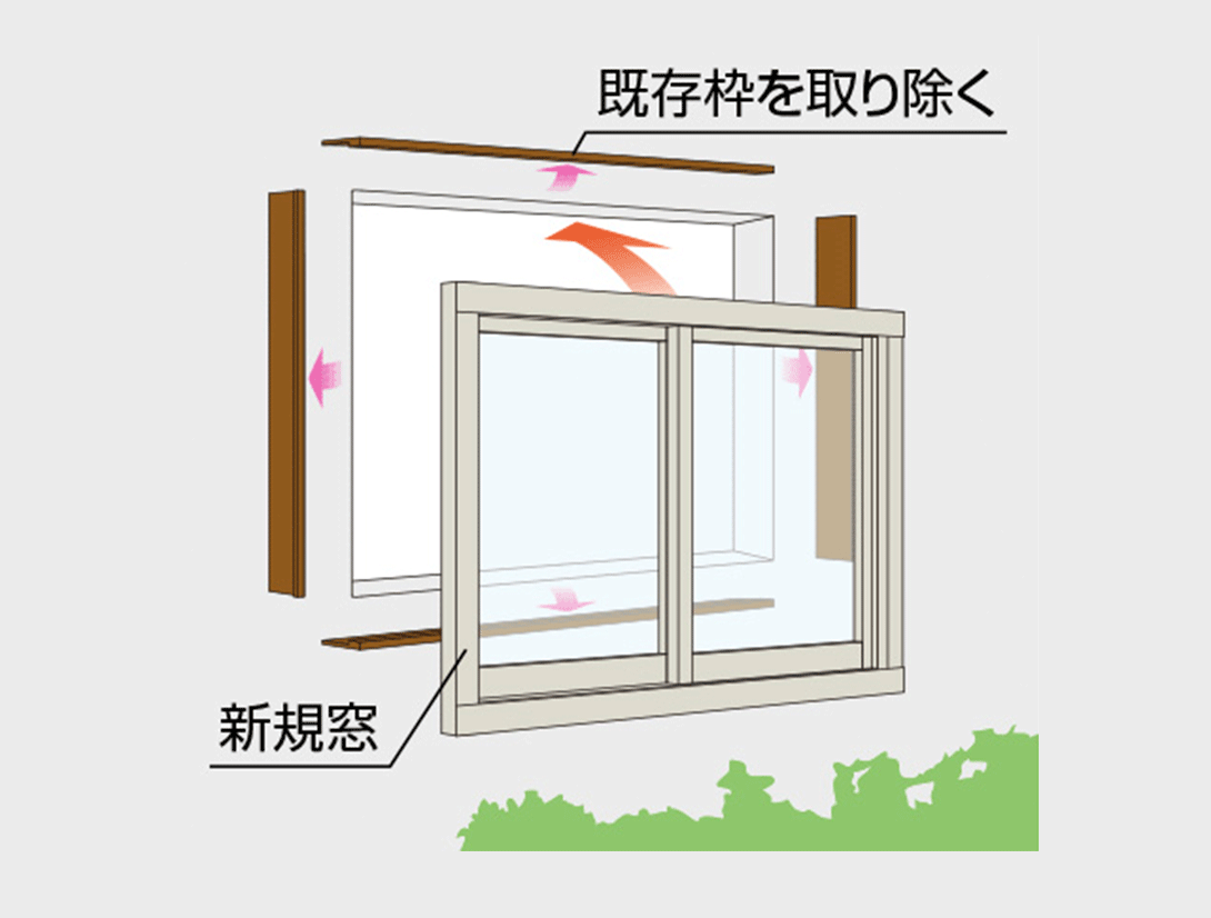 既存窓枠を撤去して新しい窓を設置するはつり工法の図解