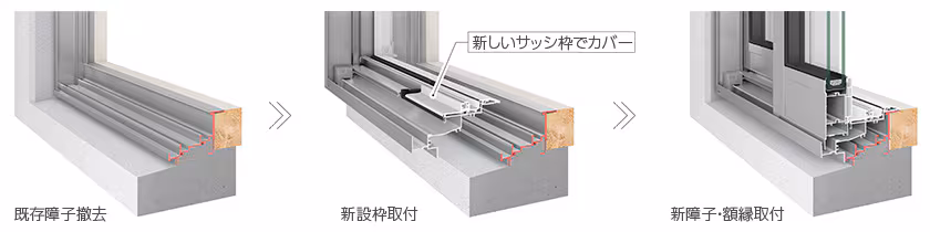 既存窓枠を残して新しい窓を取り付けるカバー工法の図解